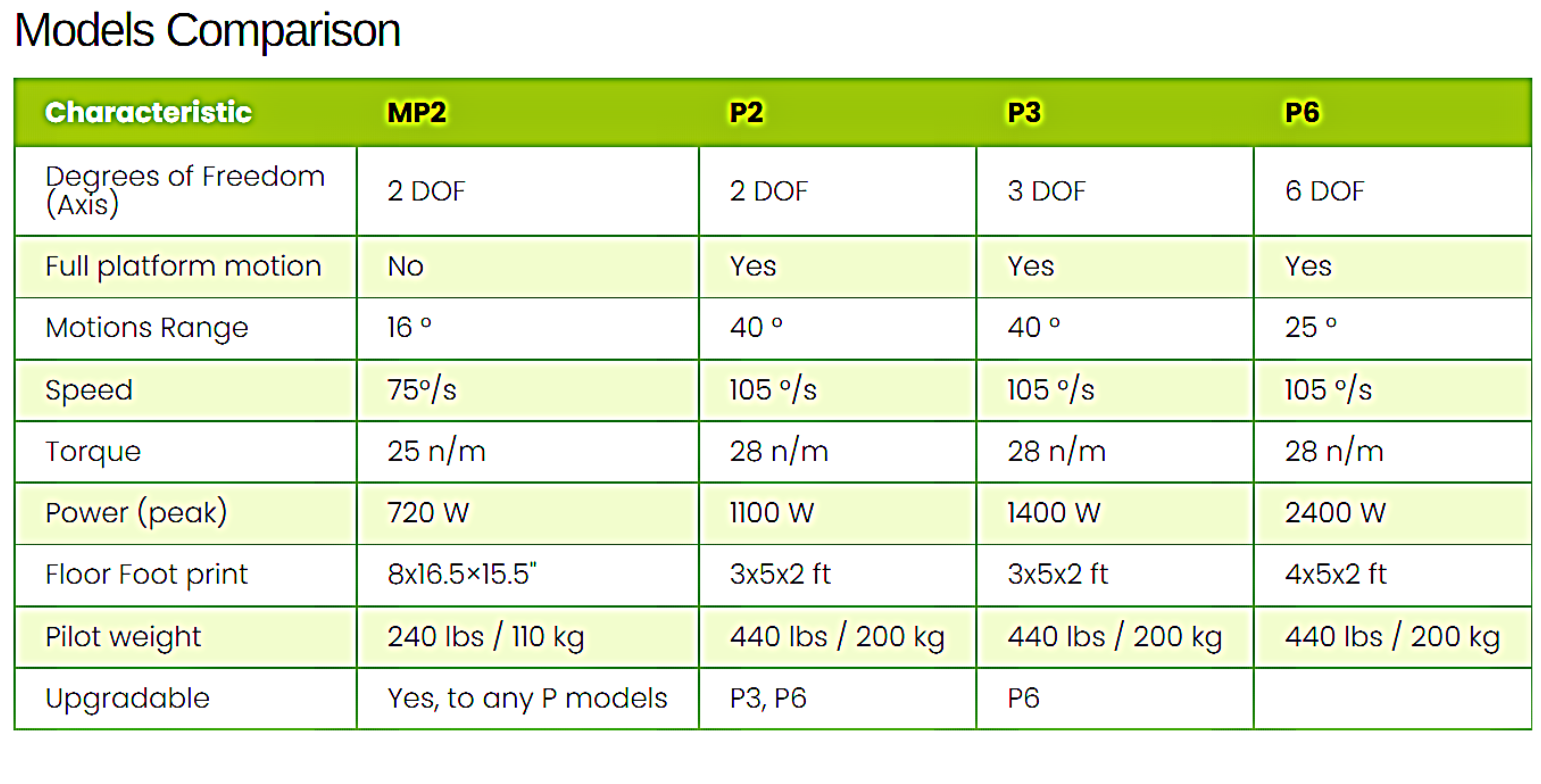 DOF Comp